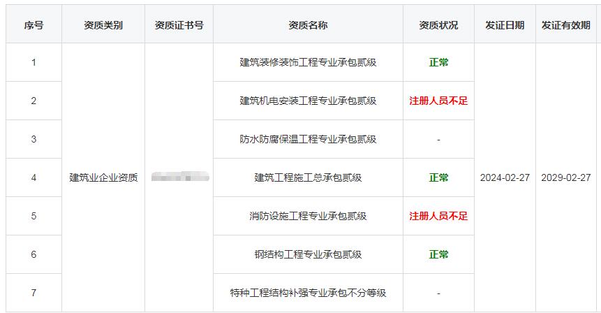 河南建筑企业资质状况显示注册人员不足怎么办 河南建筑企业资质状况显示注册人员不足怎么办